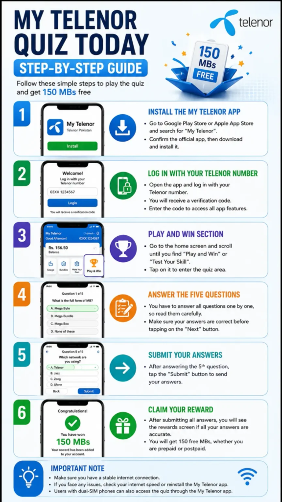 Telenor Quiz Today 1 image 1
